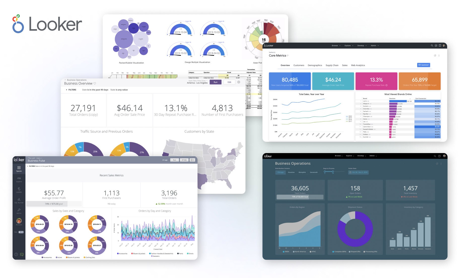 Looker Visualizations