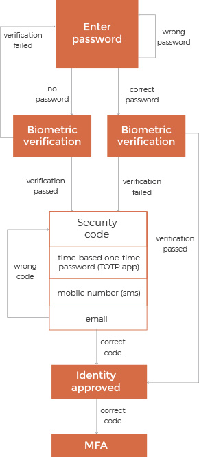 How to Protect Your IoT Healthcare Devices  from Data Breaching