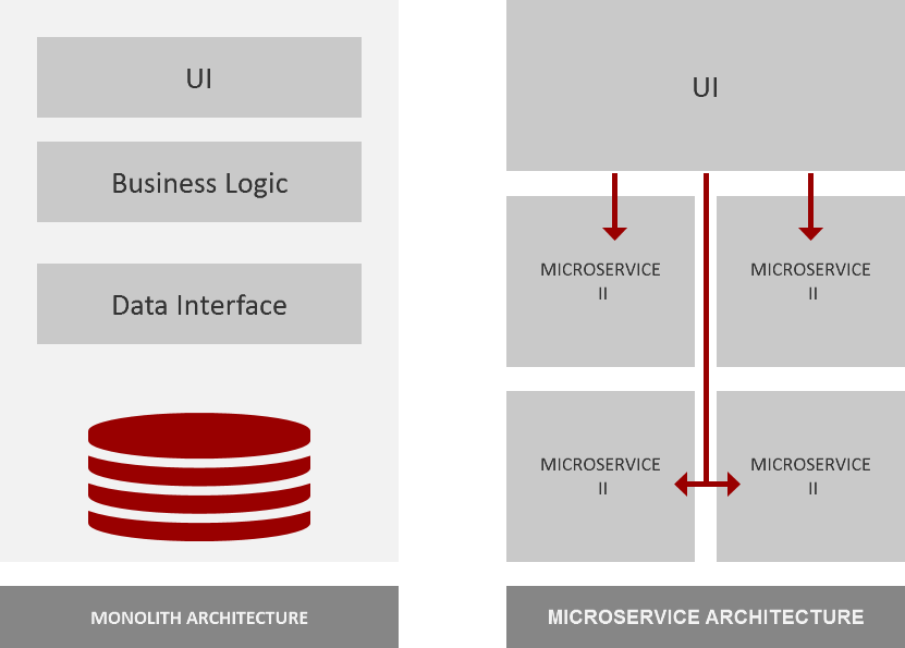 Real time user activity monitoring in high loaded systems