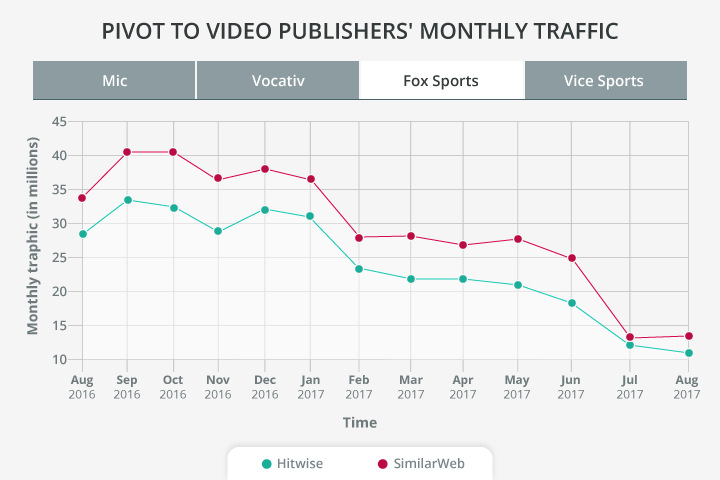 Native Video: The Next Survival Strategy for Digital Publishers?