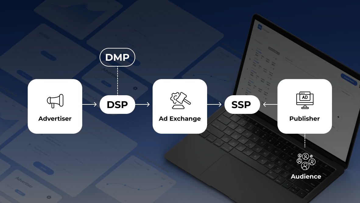 Supply chain optimization