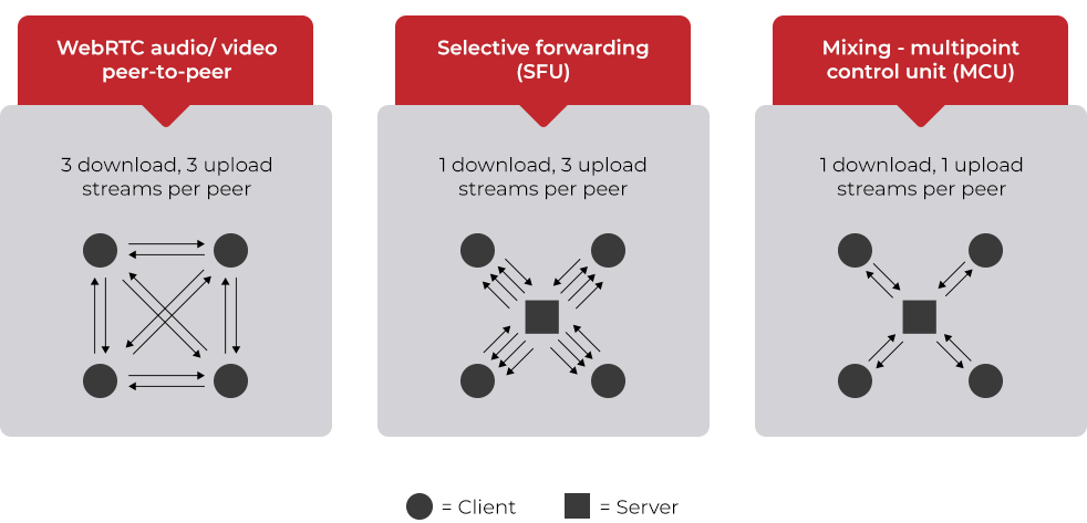 Highly available cluster architecture