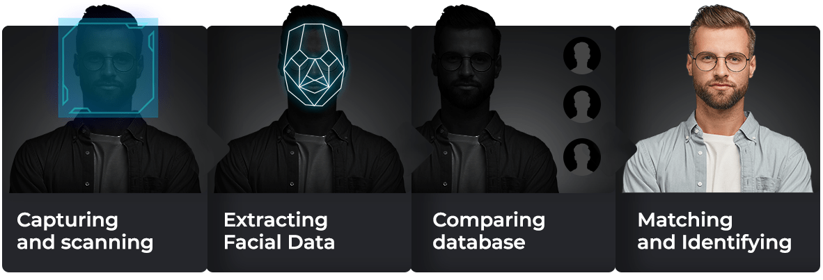 Facial recognition steps