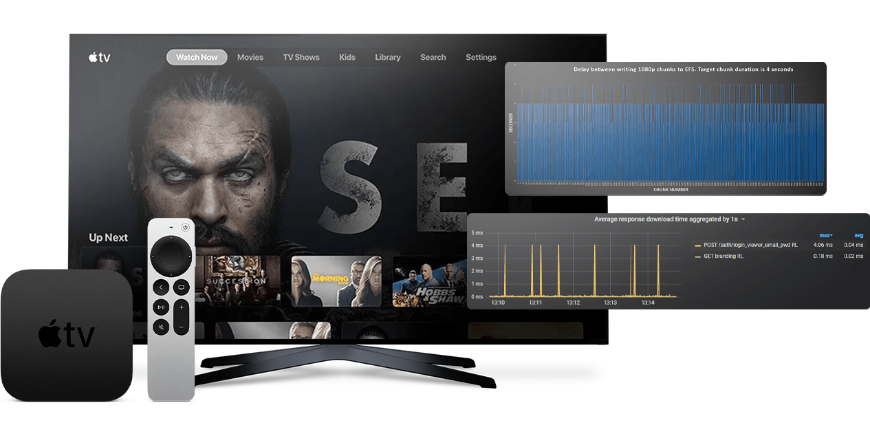 Smart TV performance