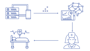 Machine Learning for Healthcare: Four Operations Computers Already Do Better Than Human Doctors