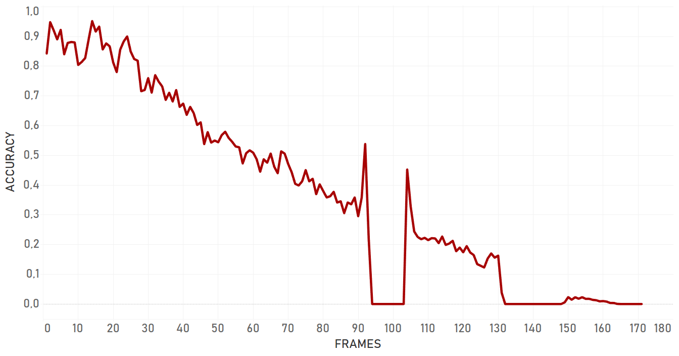 Tracking Live Video Objects with a Moving Camera